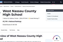 U.S. News & World Report shows Callahan's high school, West Nassau County High School, scores 67/100. 